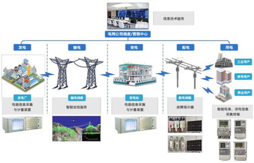 泛在電力物聯網進入關鍵建設期，煜邦電力科技與車聯網協(xié)同賦能綠色發(fā)展